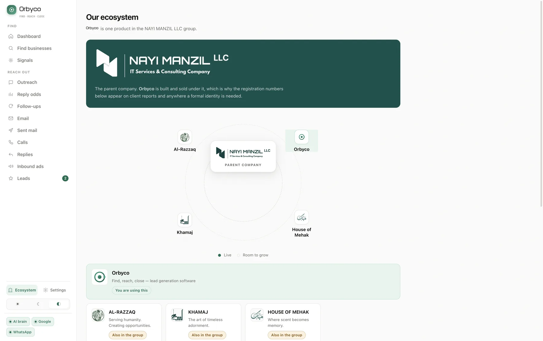 The Ecosystem screen inside Orbyco, showing the NAYI MANZIL LLC group and its registration numbers